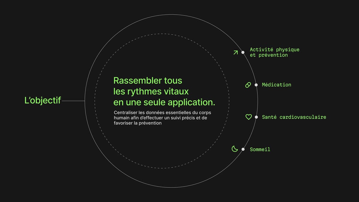 Pulsar, tableau de bord