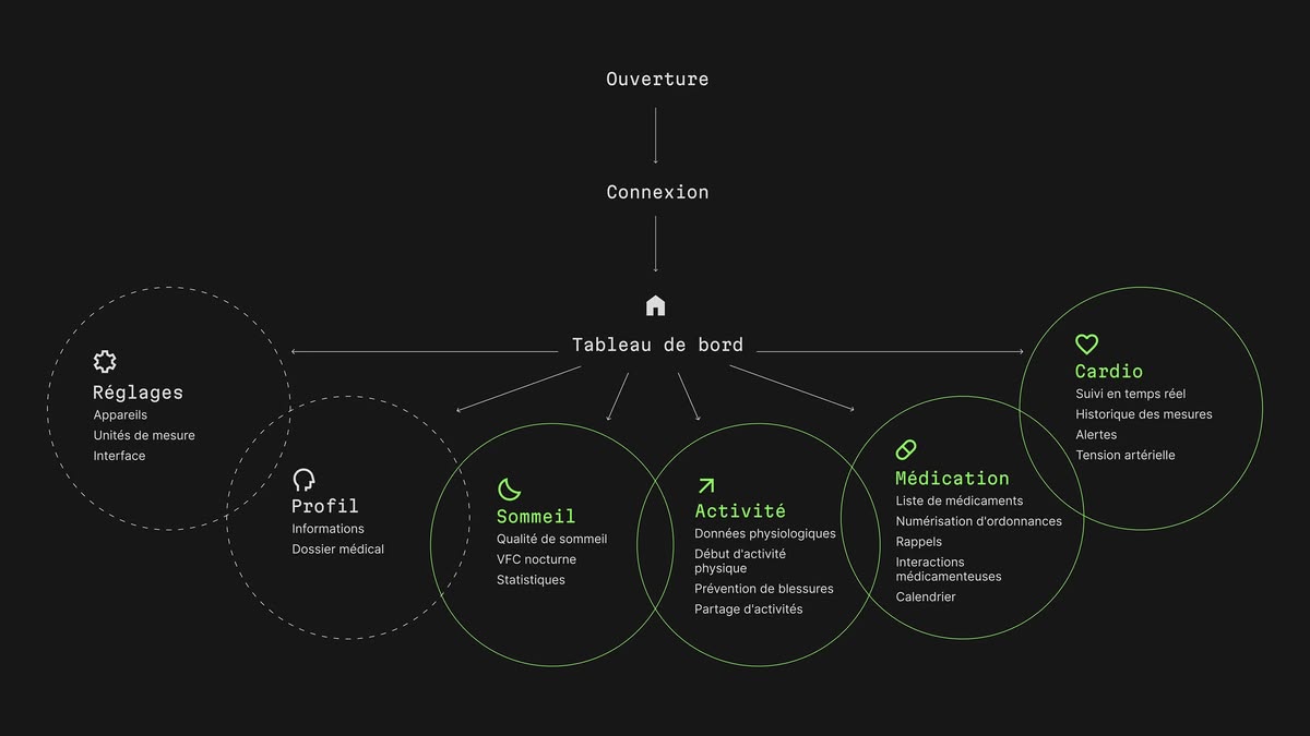 Pulsar, gestion de la médication